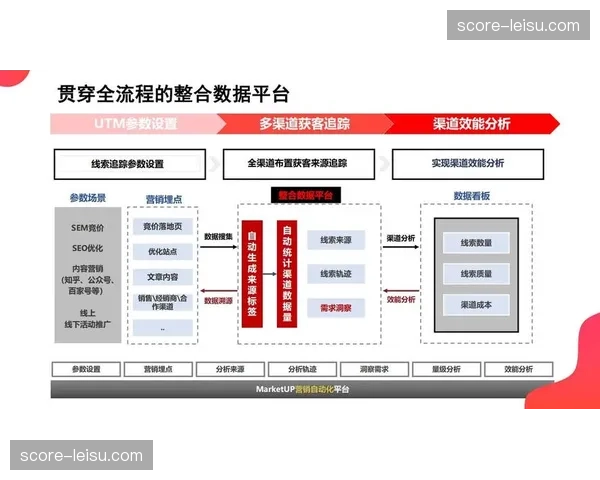自动化营销流程广泛应用 提升大规模触达效率